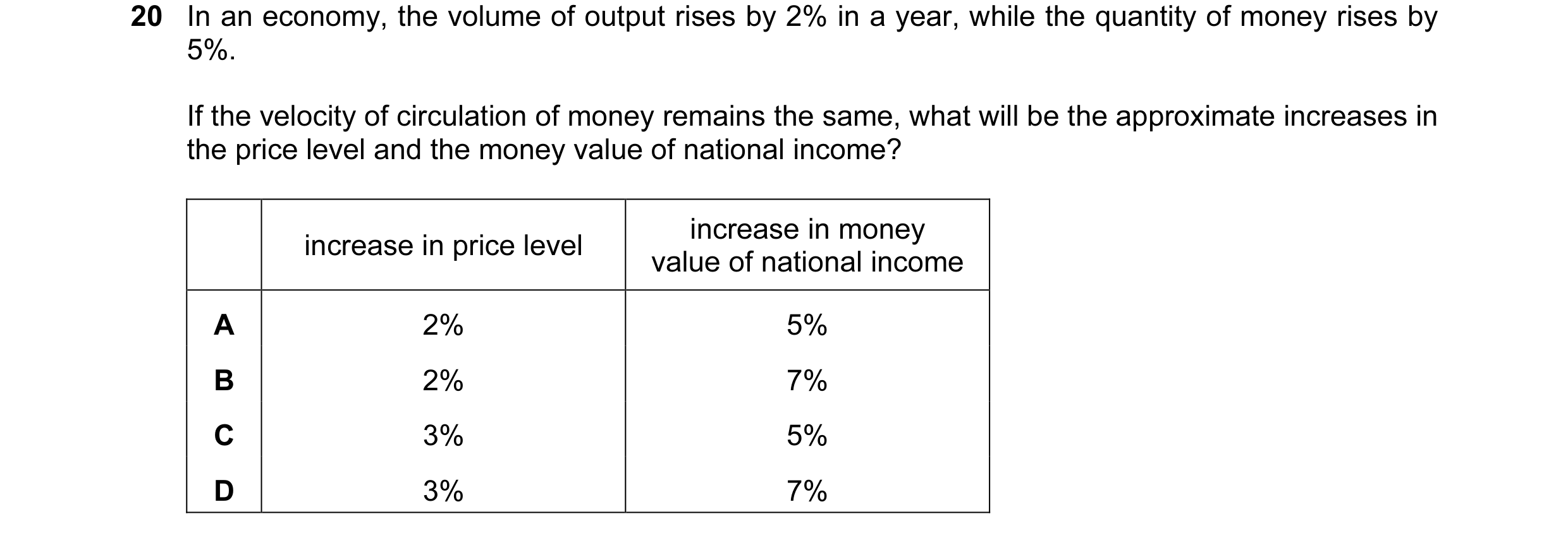 Question 108: In an economy, the volume of output rises by 2% in a year, while the quantity of money rises by 5%. If the velocity of circulation of money…