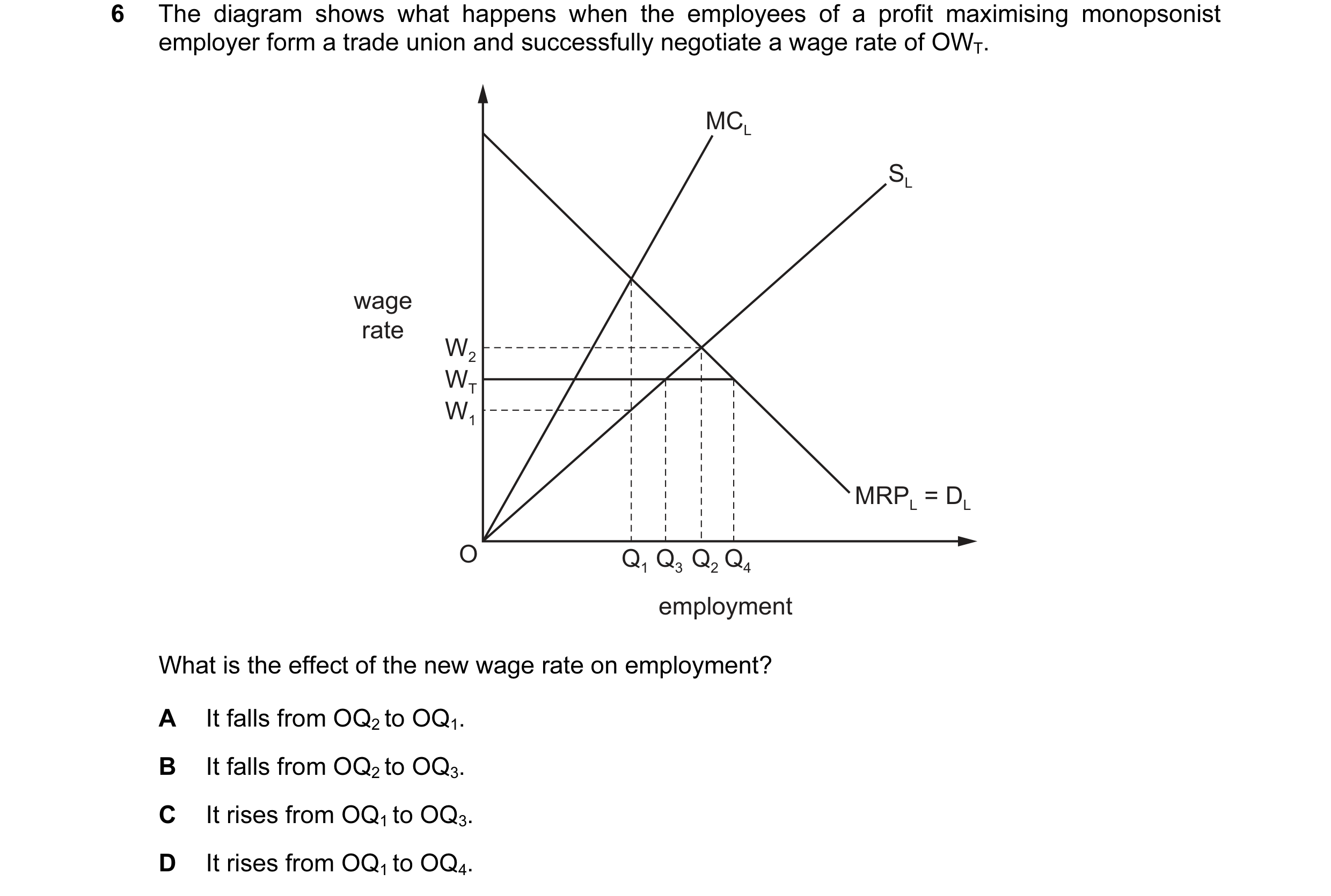 Question 85: The diagram shows what happens when the employees of a profit maximising monopsonist employer form a trade union and successfully negotiate…