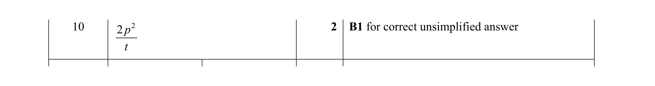 Mark scheme for question 129