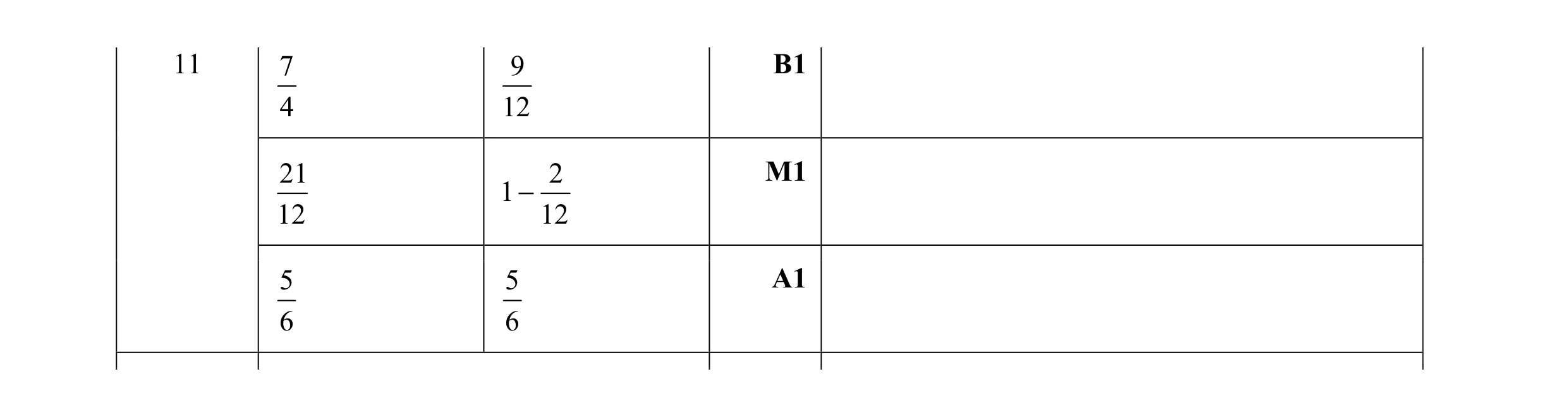 Mark scheme for question 67