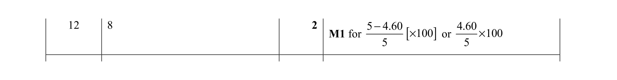 Mark scheme for question 43