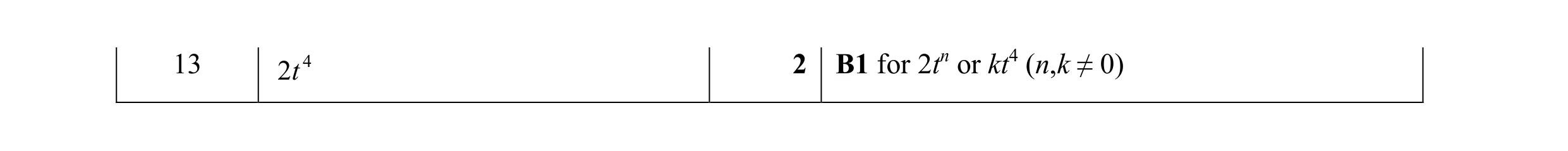 Mark scheme for question 33