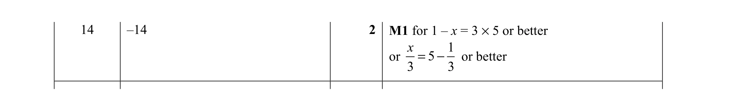 Mark scheme for question 89