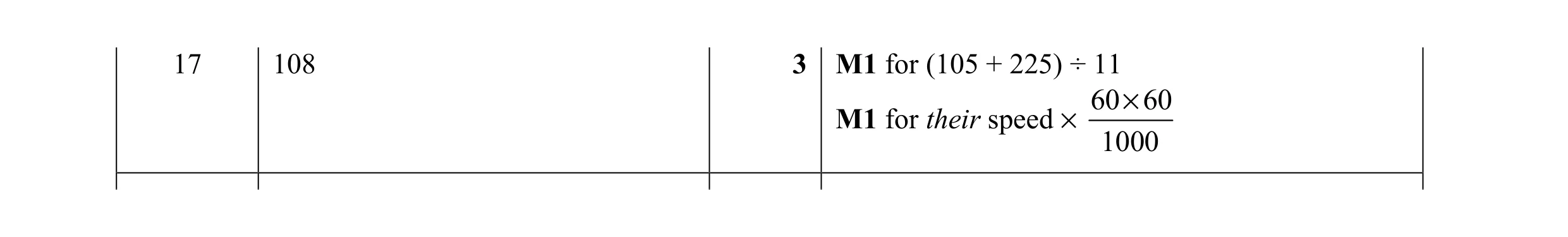 Mark scheme for question 66