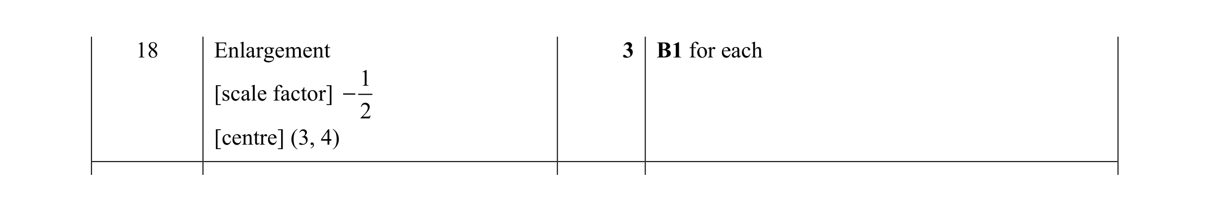 Mark scheme for question 24