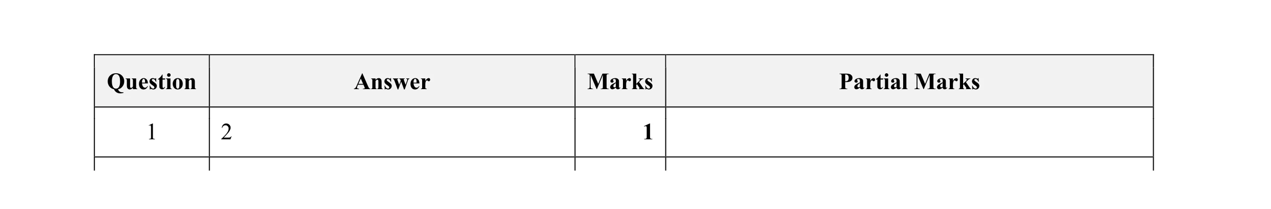 Mark scheme for question 12