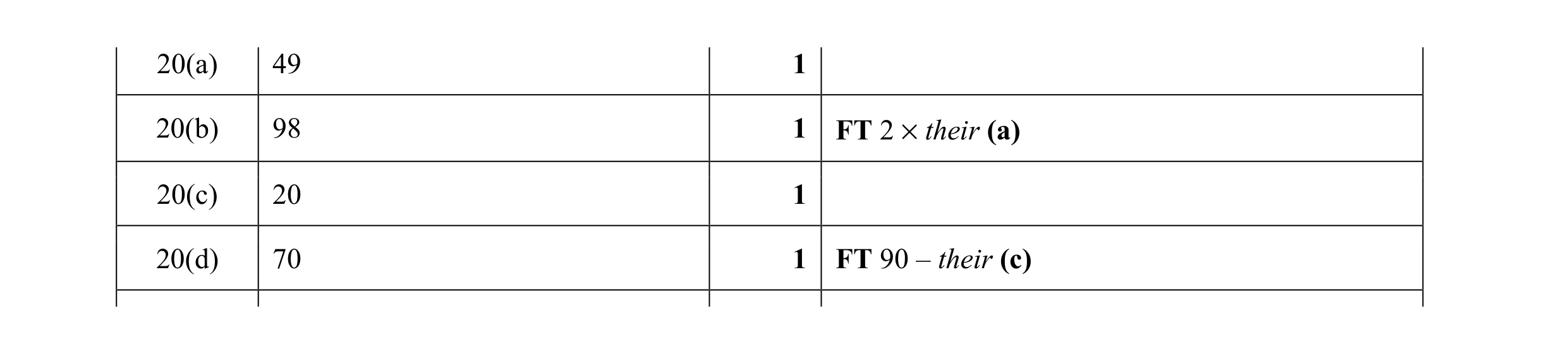 Mark scheme for question 30