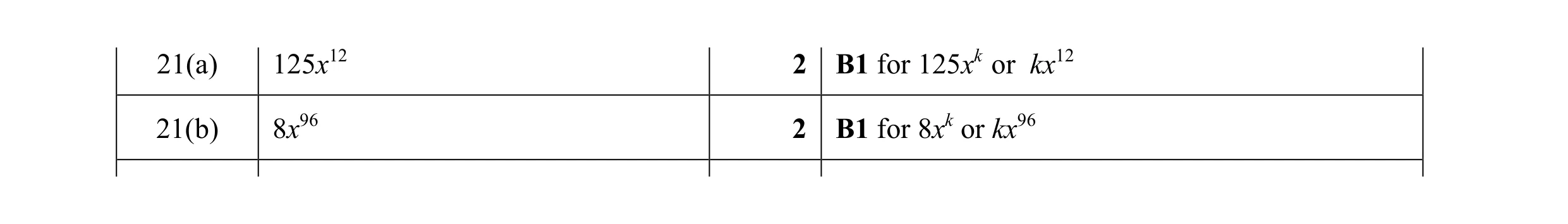 Mark scheme for question 42