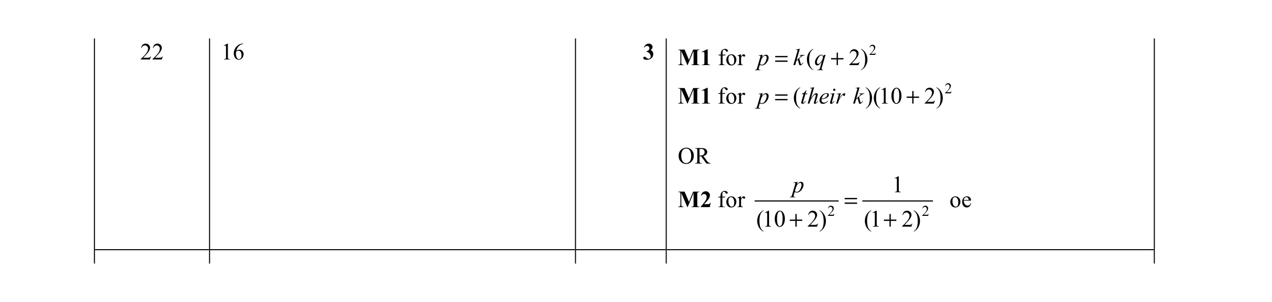 Mark scheme for question 76