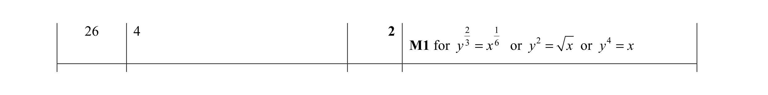 Mark scheme for question 43