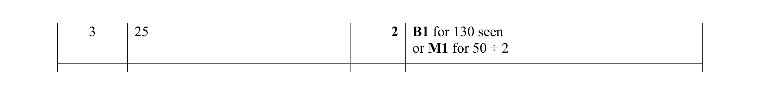Mark scheme for question 40