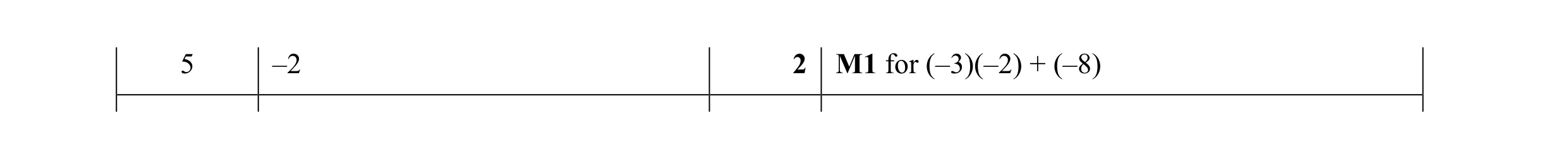 Mark scheme for question 14