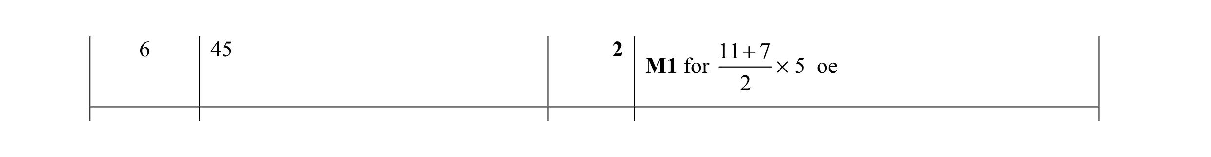 Mark scheme for question 53