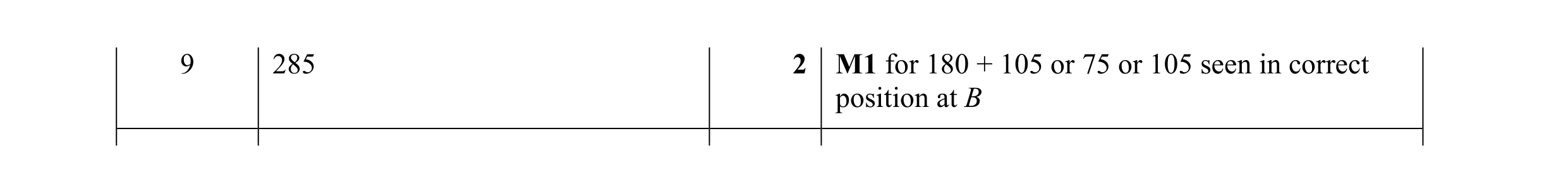 Mark scheme for question 41