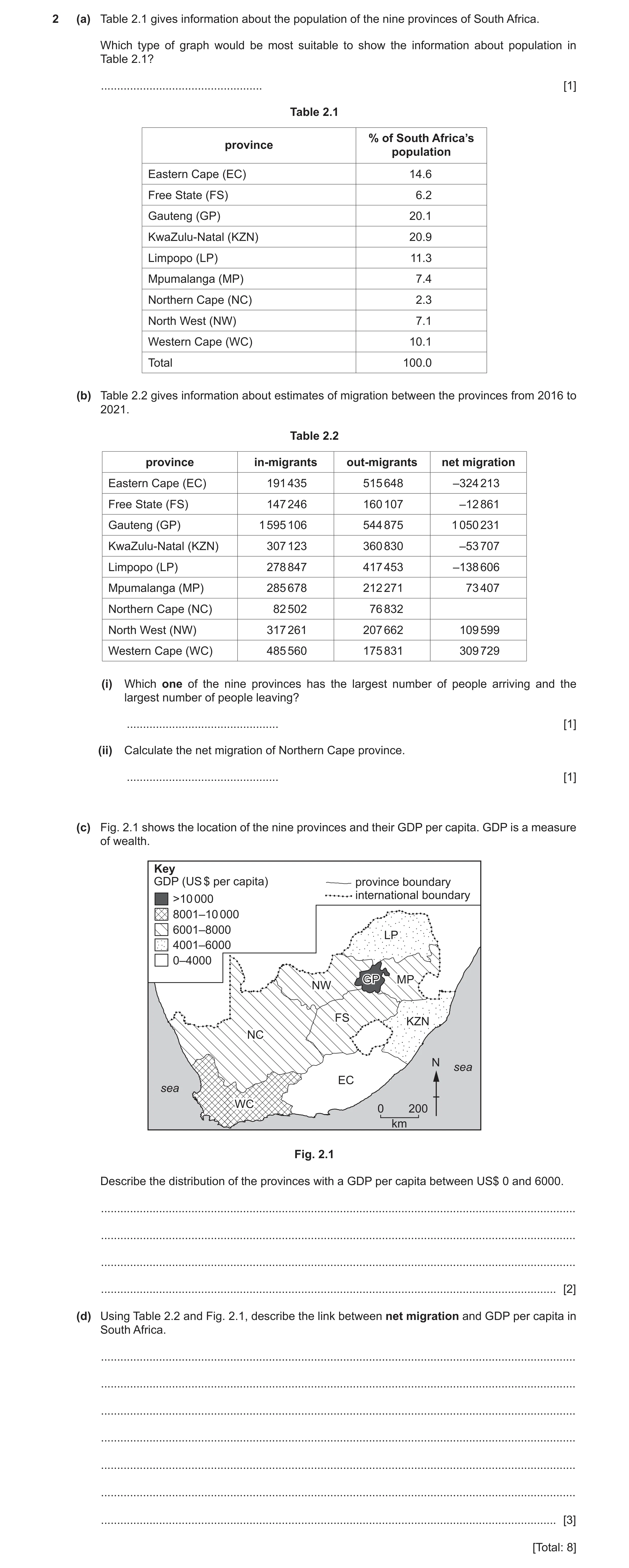 Question 12: (a) Table 2.1 gives information about the population of the nine provinces of South Africa. Which type of graph would be most suitable to s…