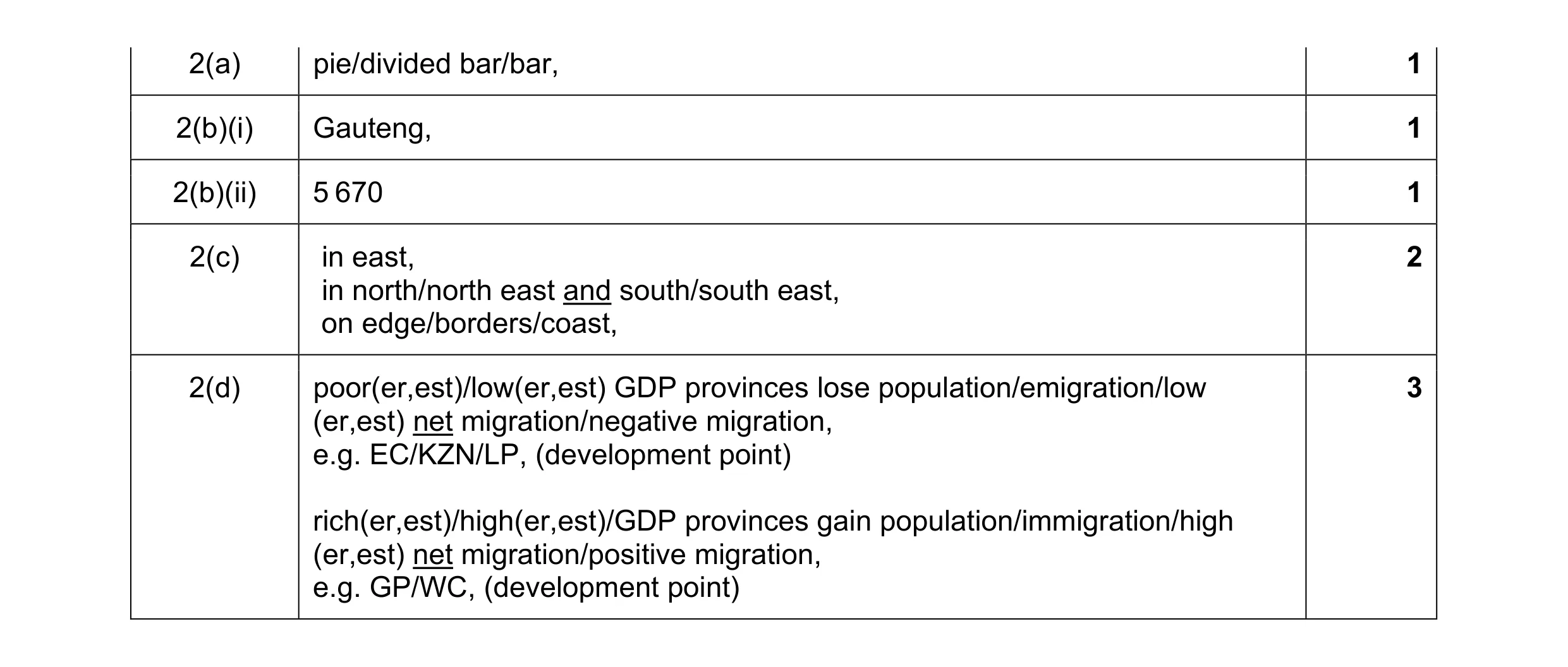 Mark scheme for question 12