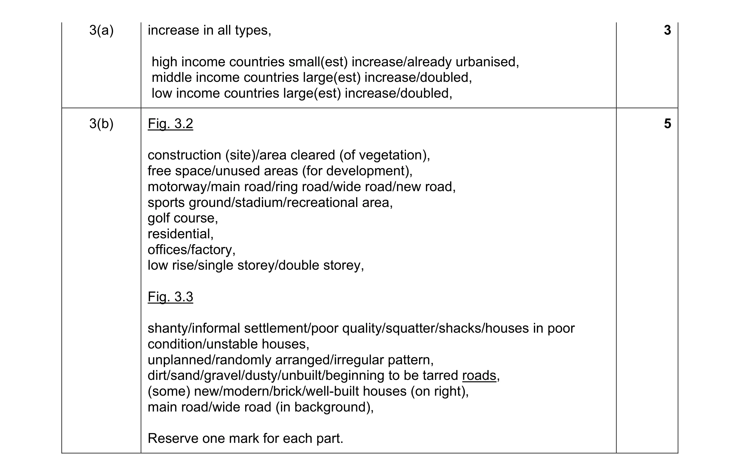 Mark scheme for question 8