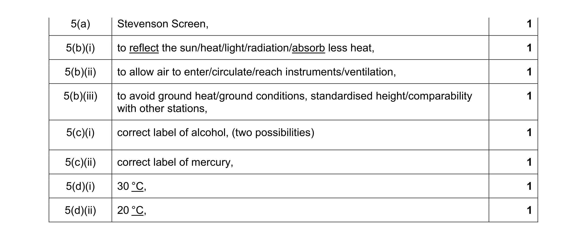 Mark scheme for question 17