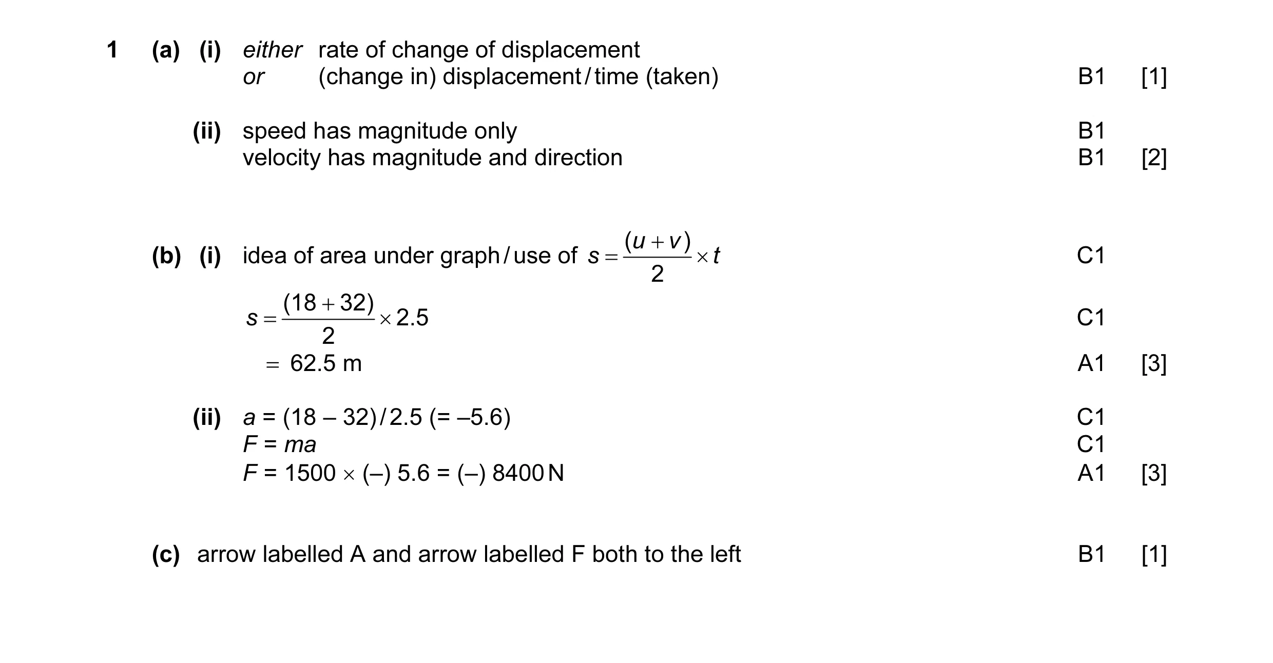 Mark scheme for question 12