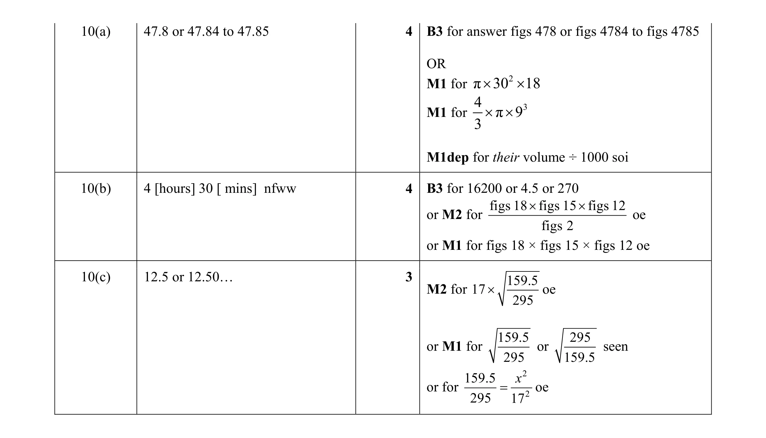 Mark scheme for question 1