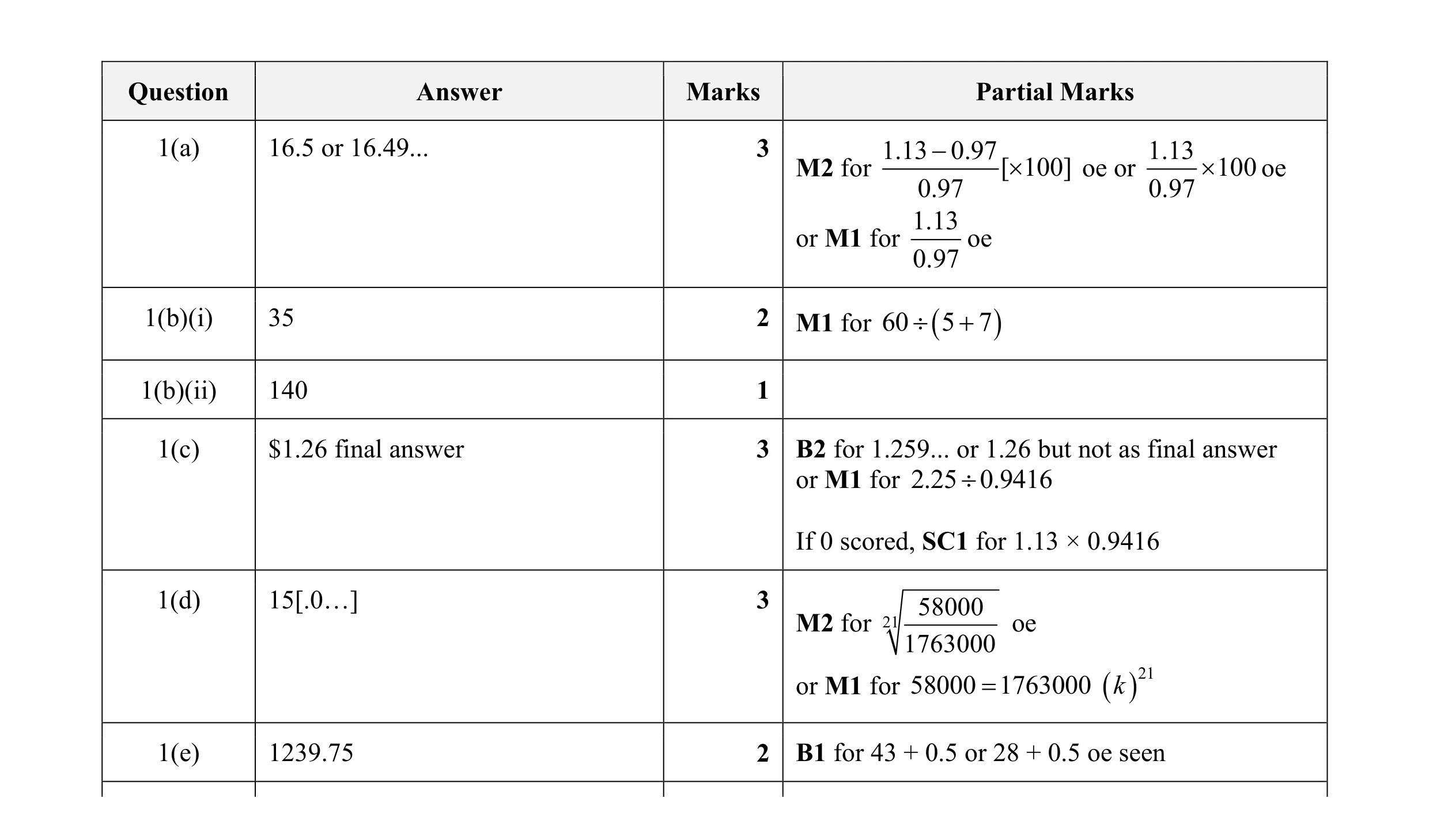 Mark scheme for question 1