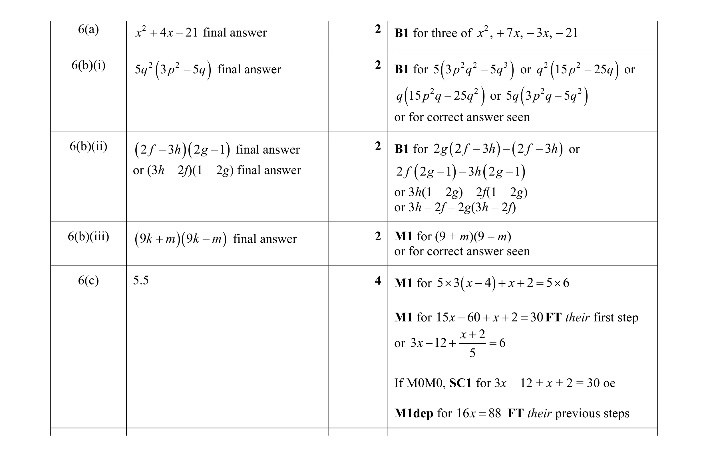 Mark scheme for question 1
