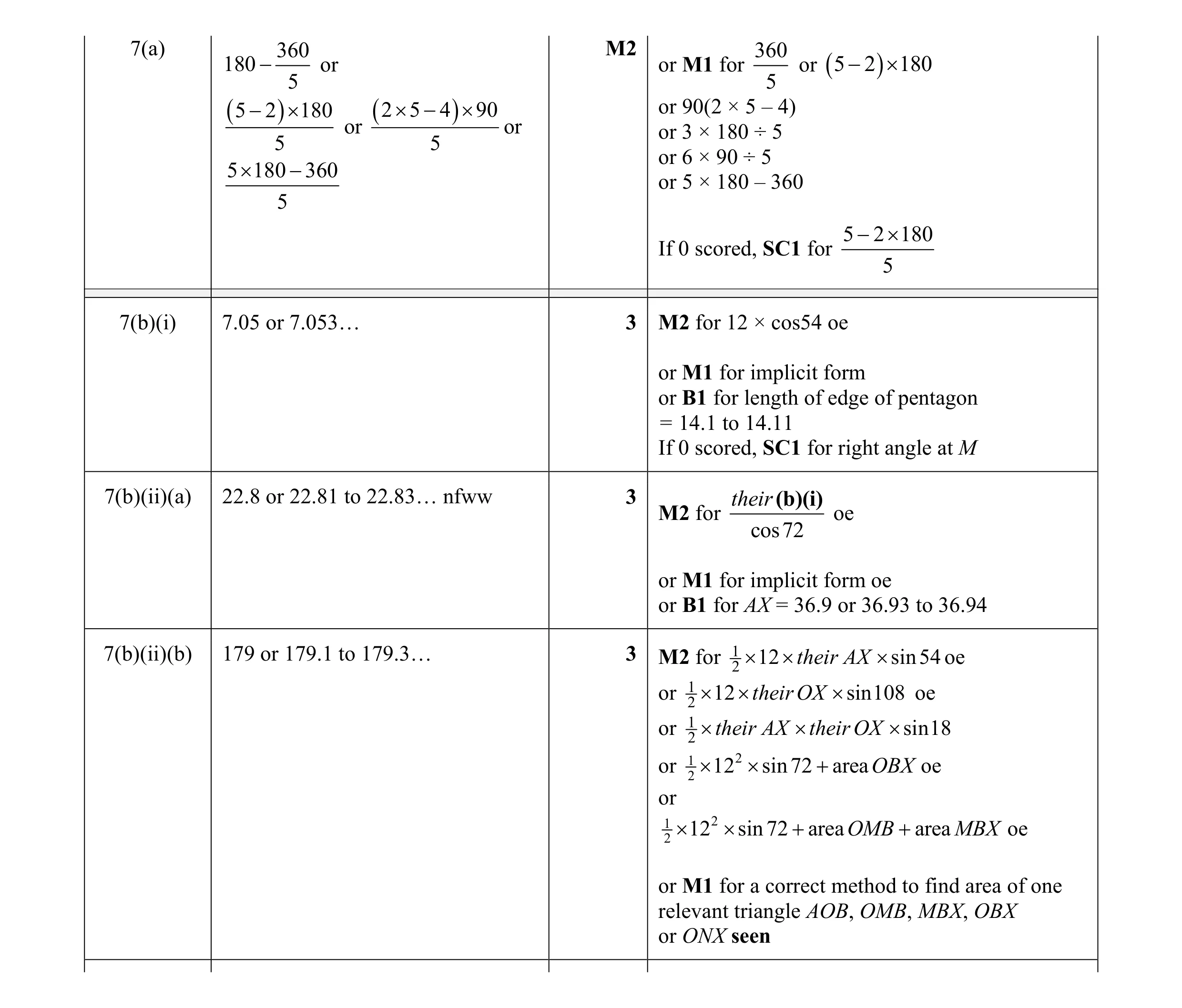 Mark scheme for question 1