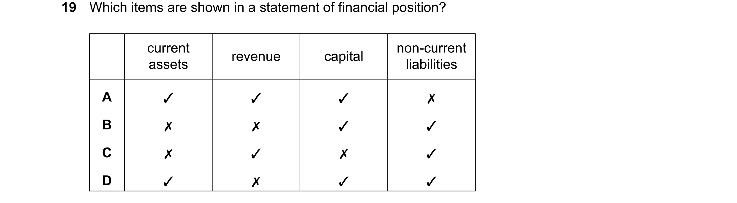 Question 37: Which items are shown in a statement of financial position? current non-current revenue capital assets liabilities A ✓ ✓ ✓ ✗ B ✗ ✗ ✓ ✓ C ✗ …