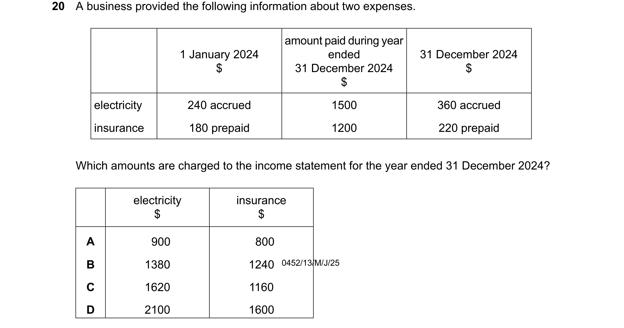 Question 67: A business provided the following information about two expenses. amount paid during year 1 January 2024 ended 31 December 2024 $ 31 Decemb…