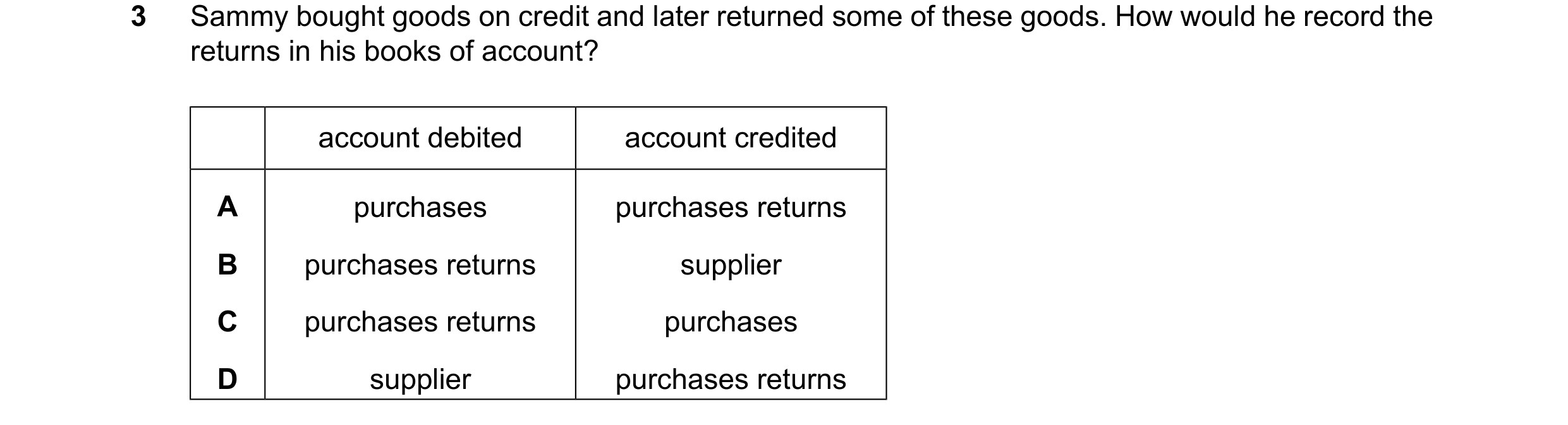 Question 104: Sammy bought goods on credit and later returned some of these goods. How would he record the returns in his books of account? account debit…