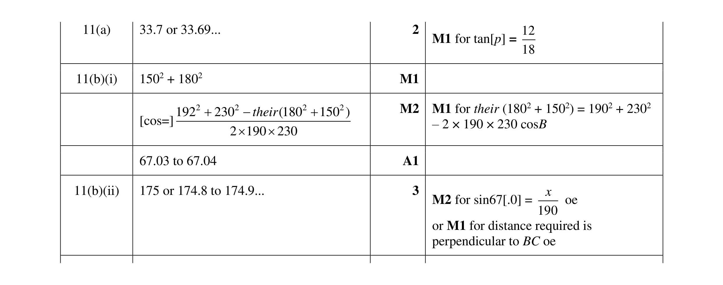 Mark scheme for question 30