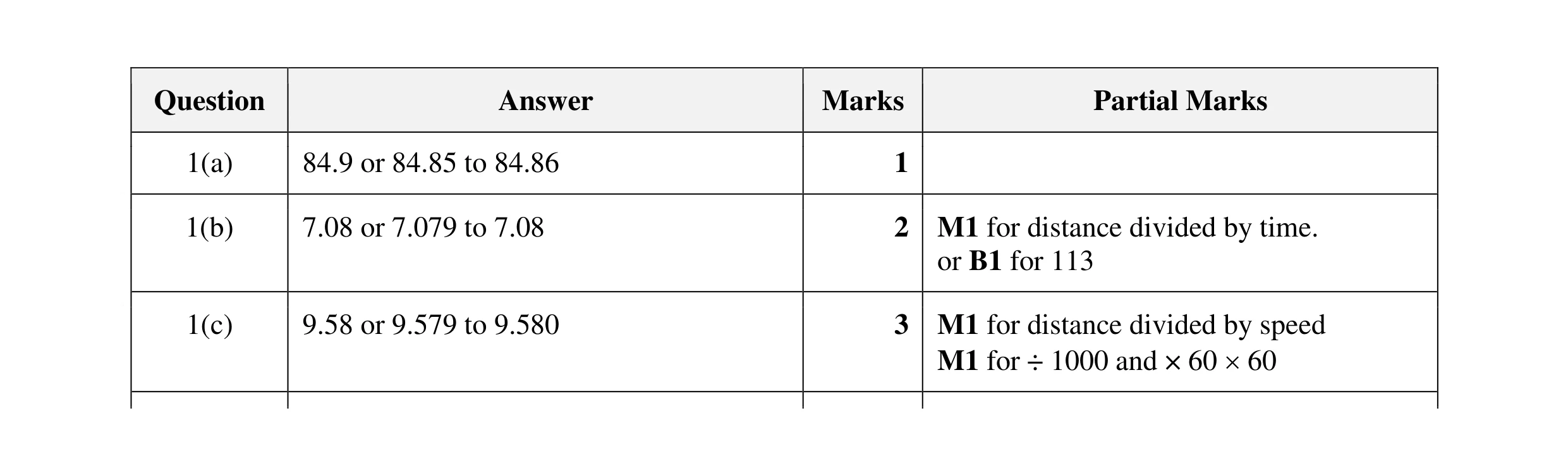 Mark scheme for question 14