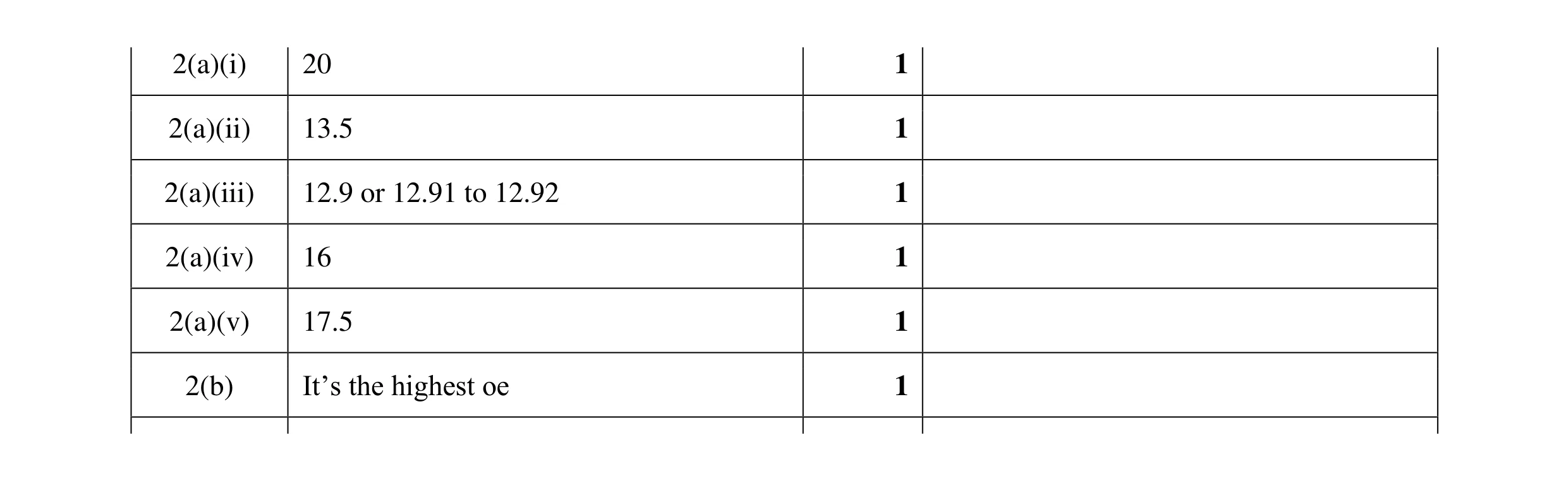 Mark scheme for question 49