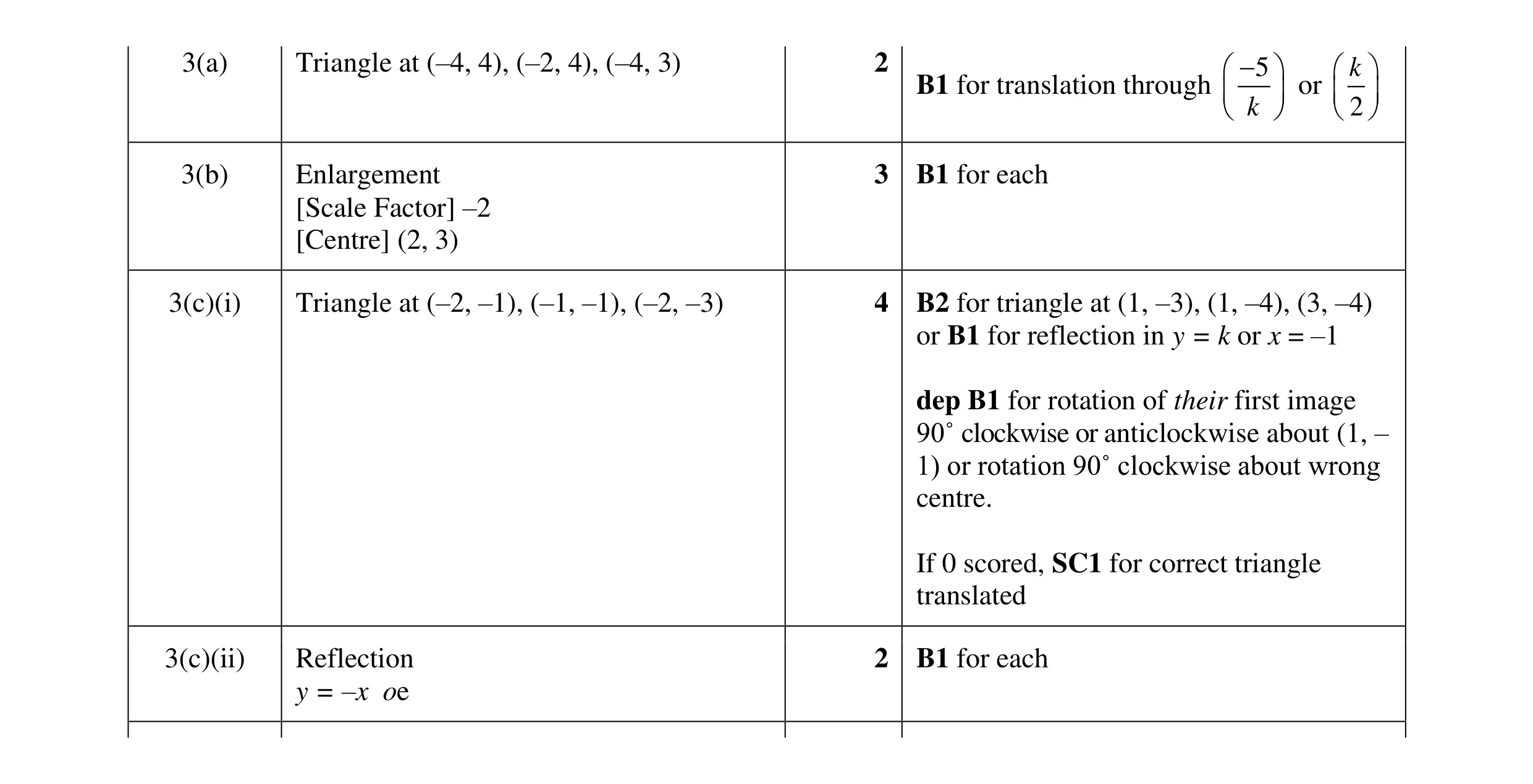 Mark scheme for question 40