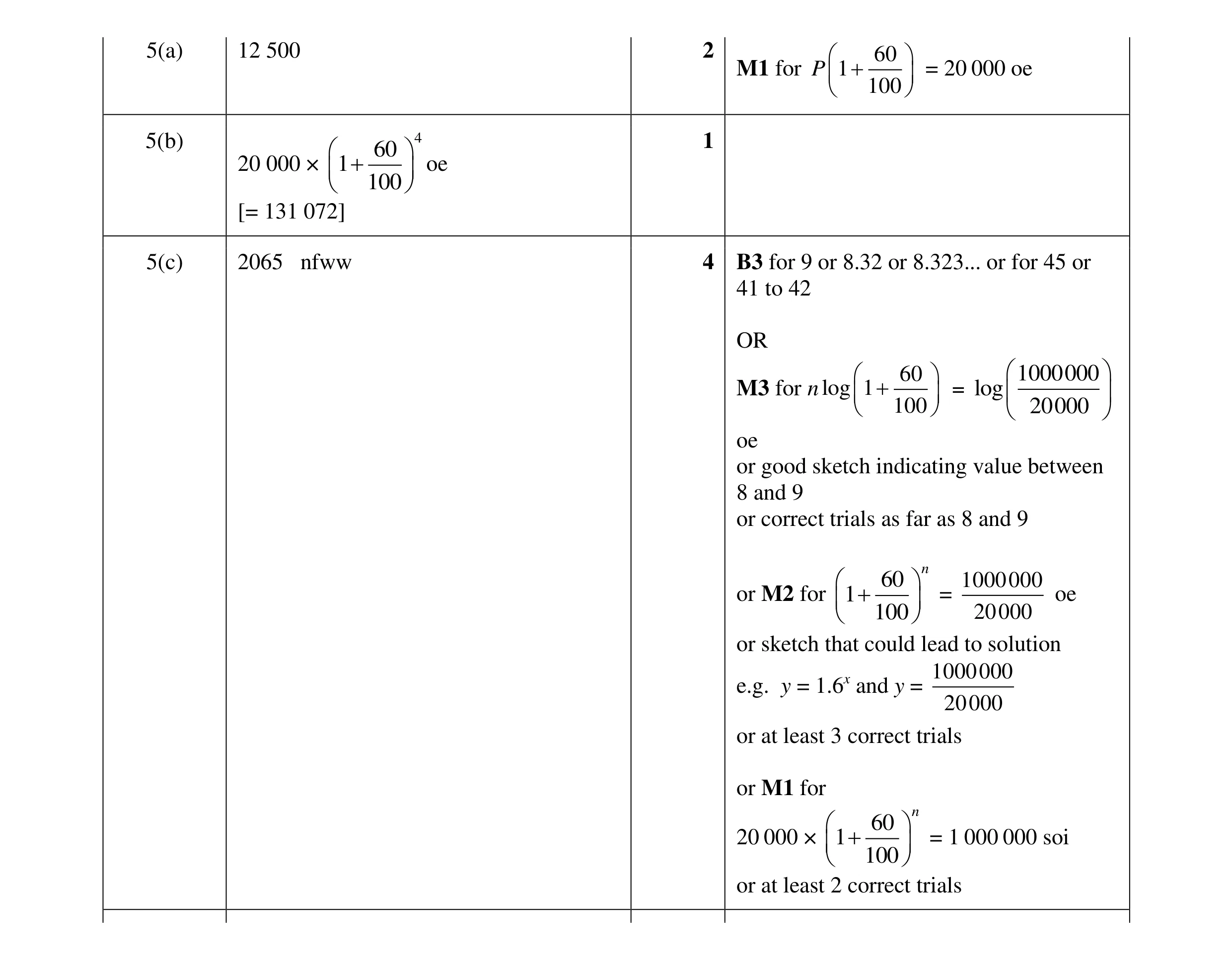 Mark scheme for question 33