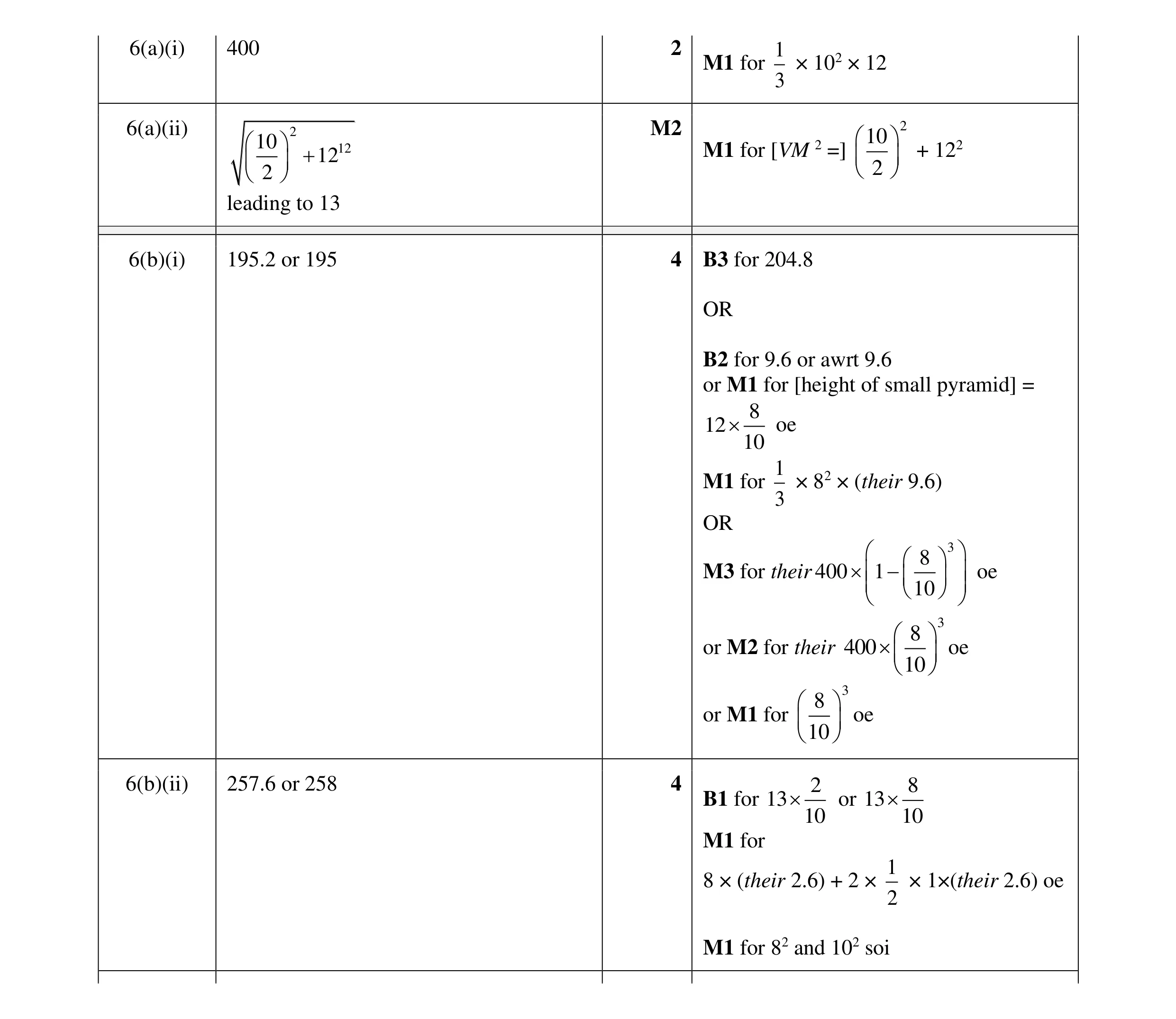 Mark scheme for question 13