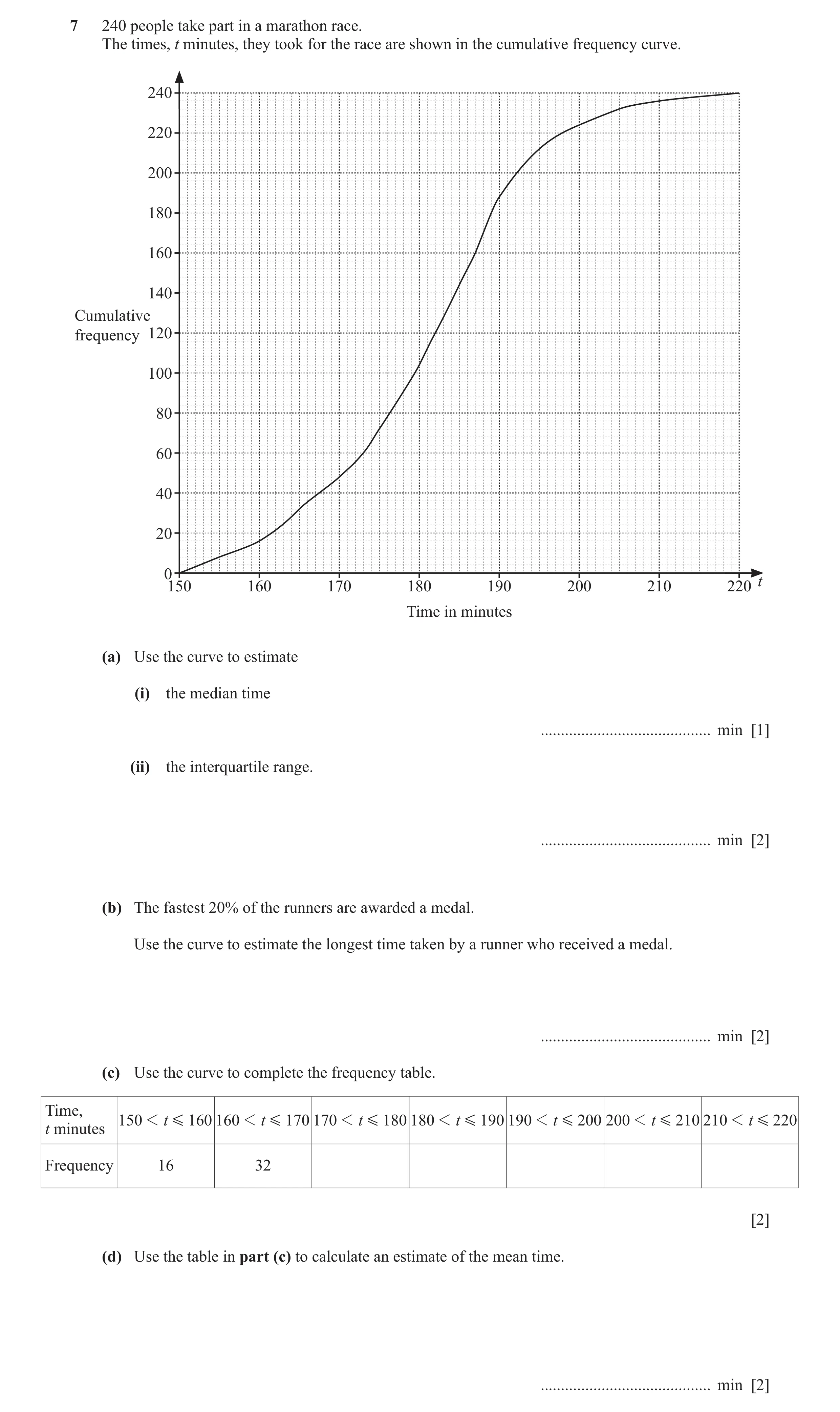 Question 50: 240 people take part in a marathon race. The times, t minutes, they took for the race are shown in the cumulative frequency curve. 240 220 …