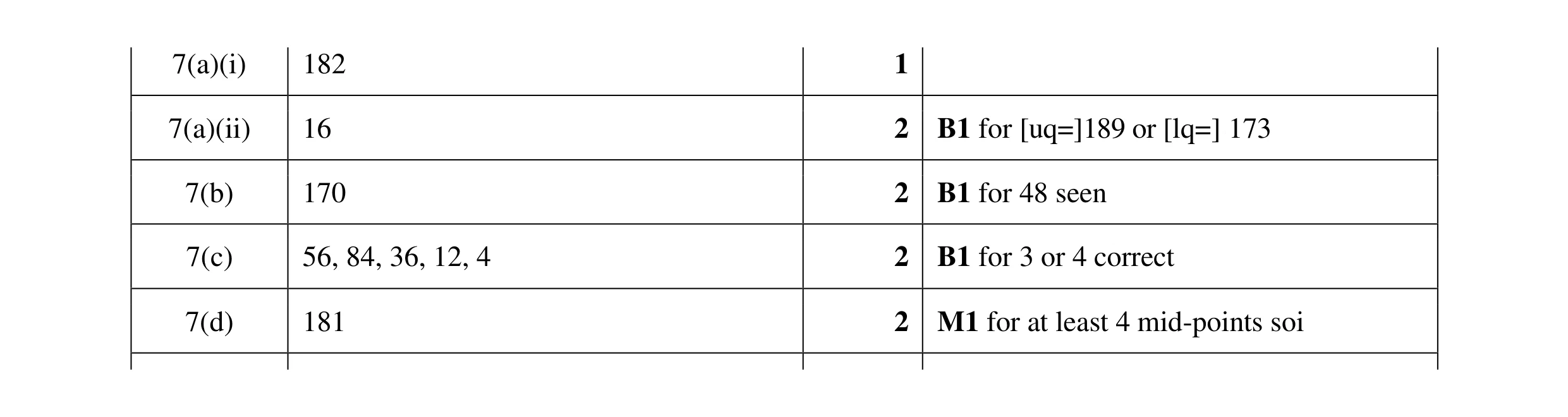Mark scheme for question 50