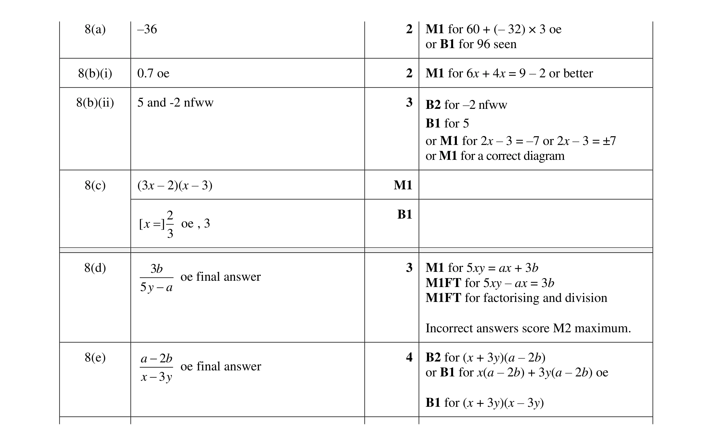 Mark scheme for question 18