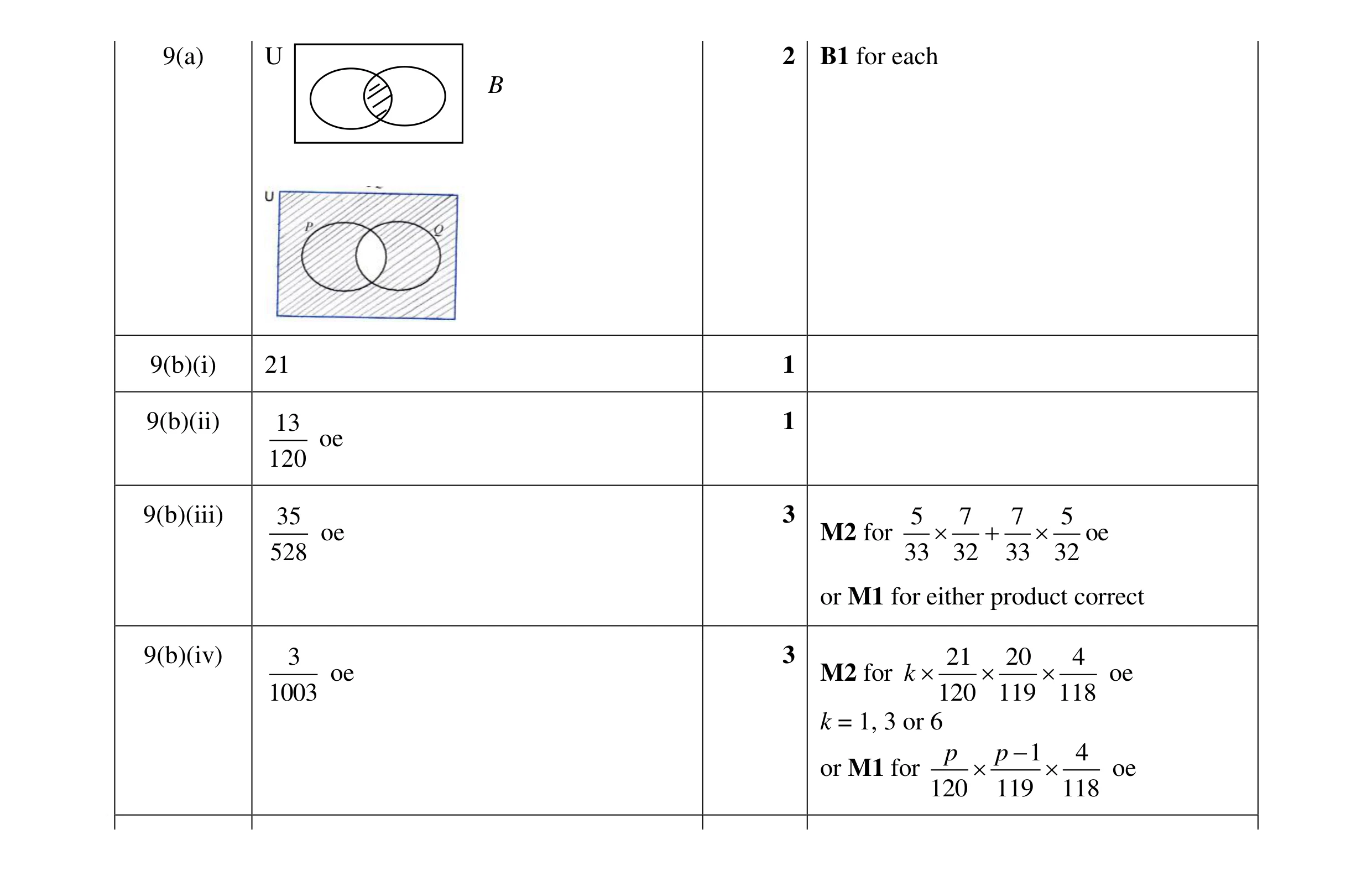 Mark scheme for question 9