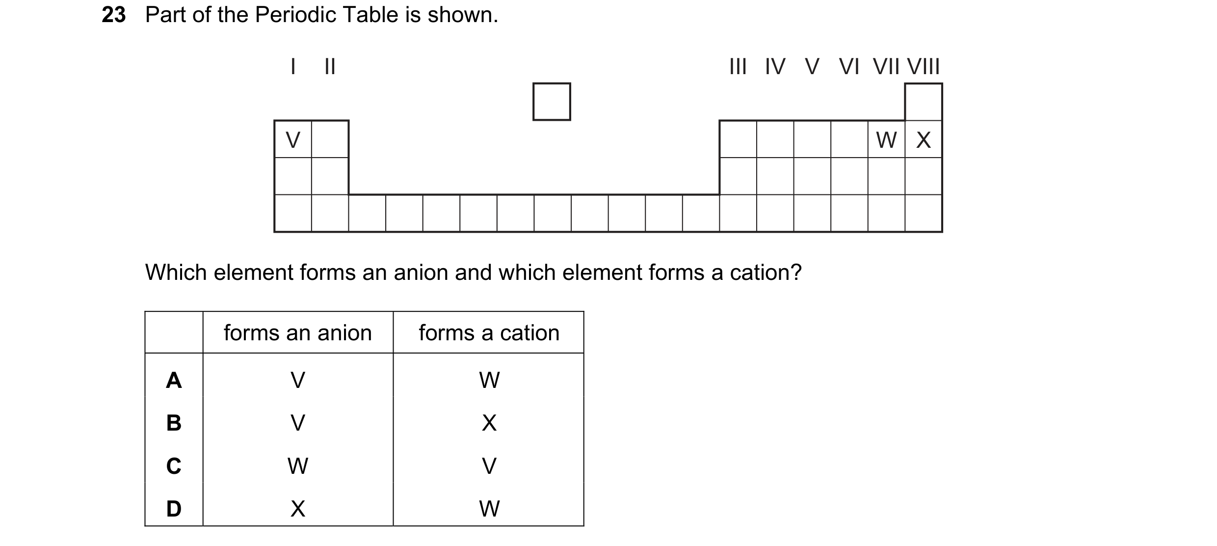 Question 42: Part of the Periodic Table is shown. I II III IV V VI VII VIII V W X Which element forms an anion and which element forms a cation? forms a…
