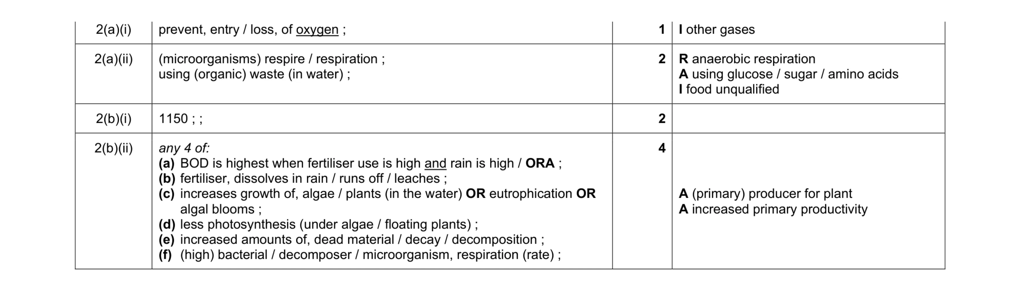 Mark scheme for question 5