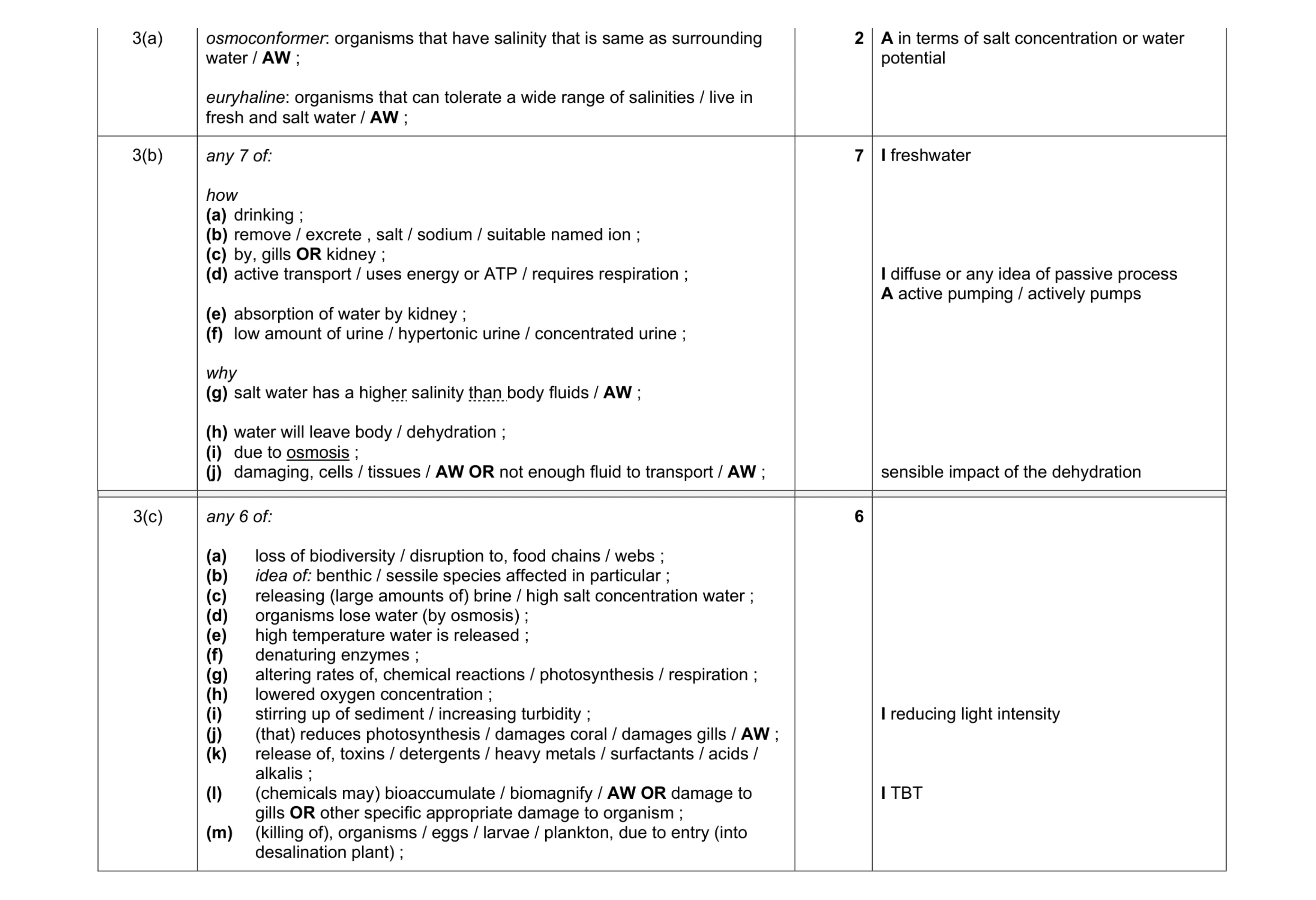 Mark scheme for question 3