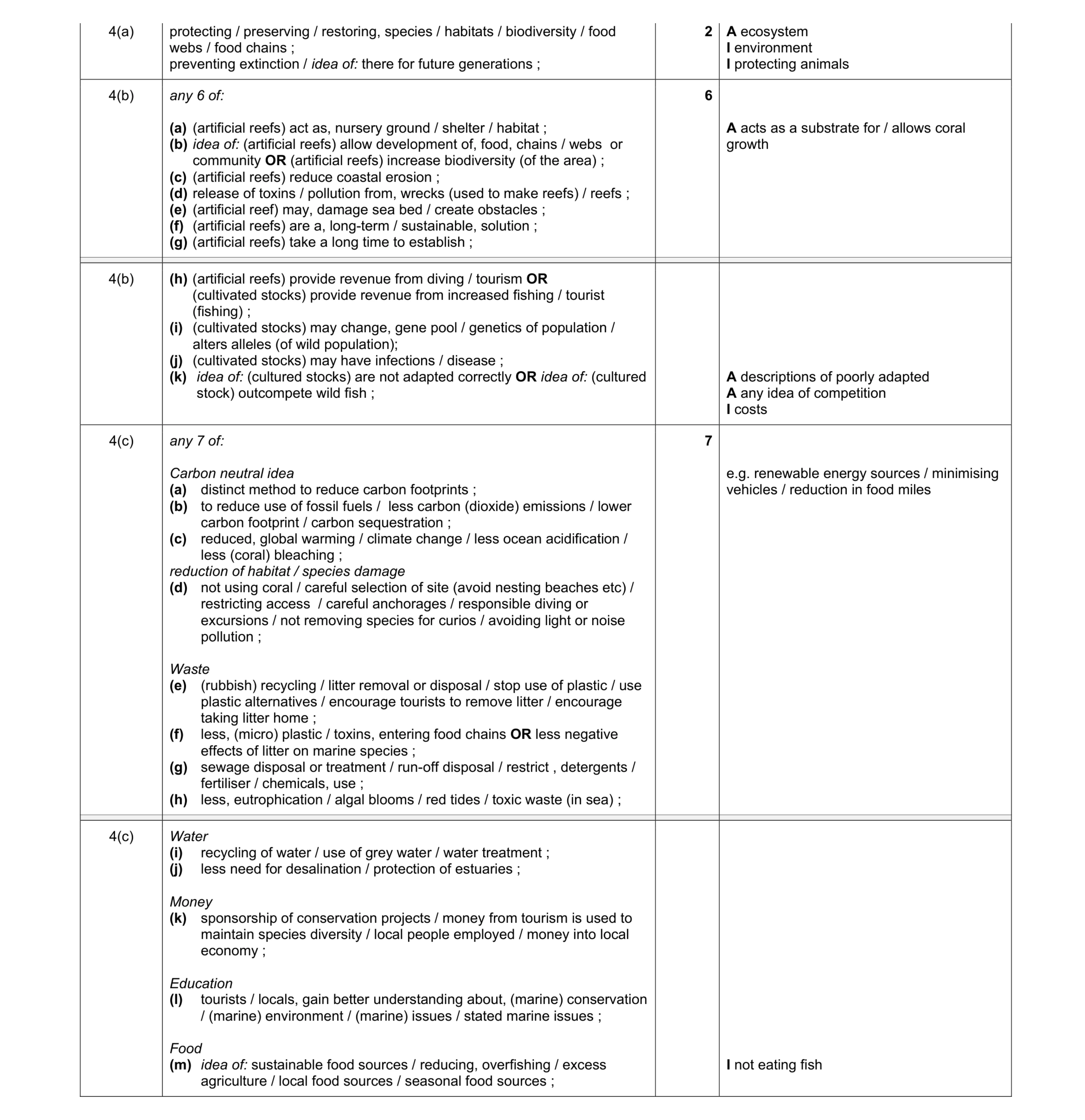 Mark scheme for question 6