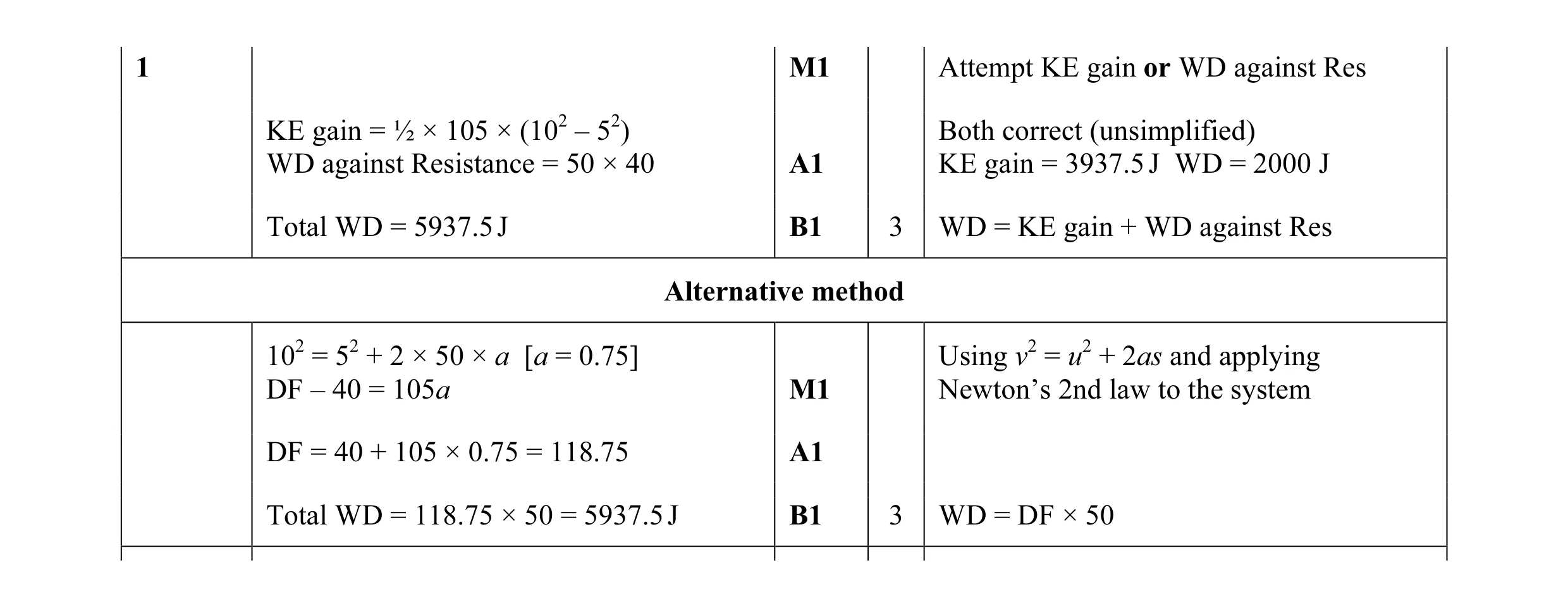 Mark scheme for question 70