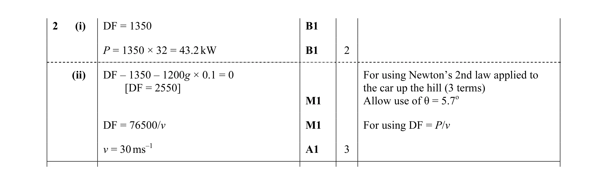 Mark scheme for question 71