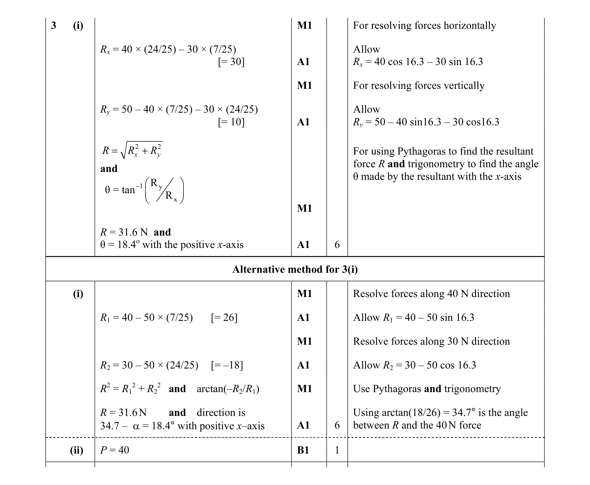 Mark scheme for question 80
