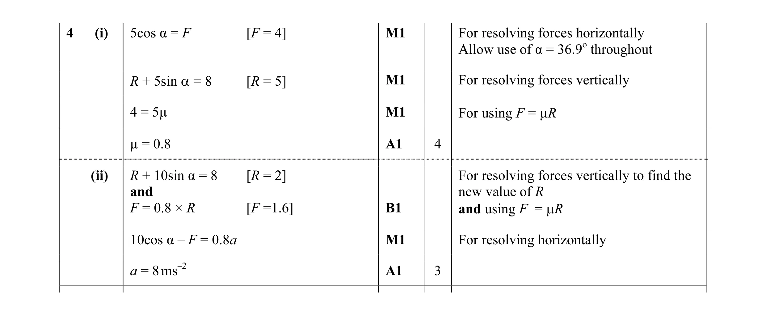 Mark scheme for question 81