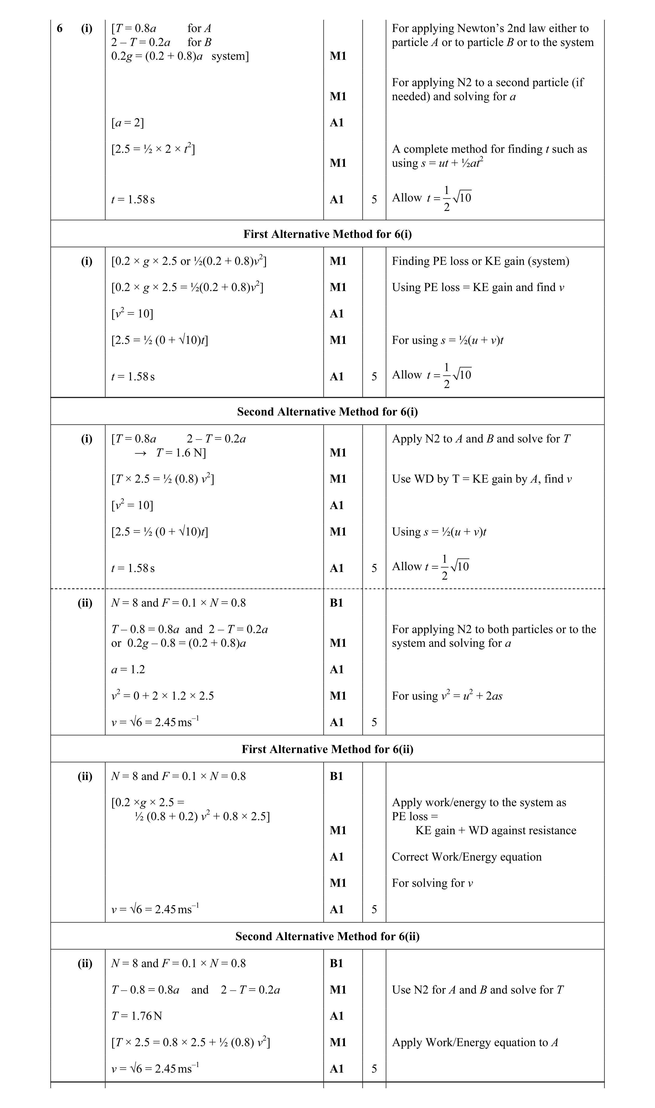 Mark scheme for question 138
