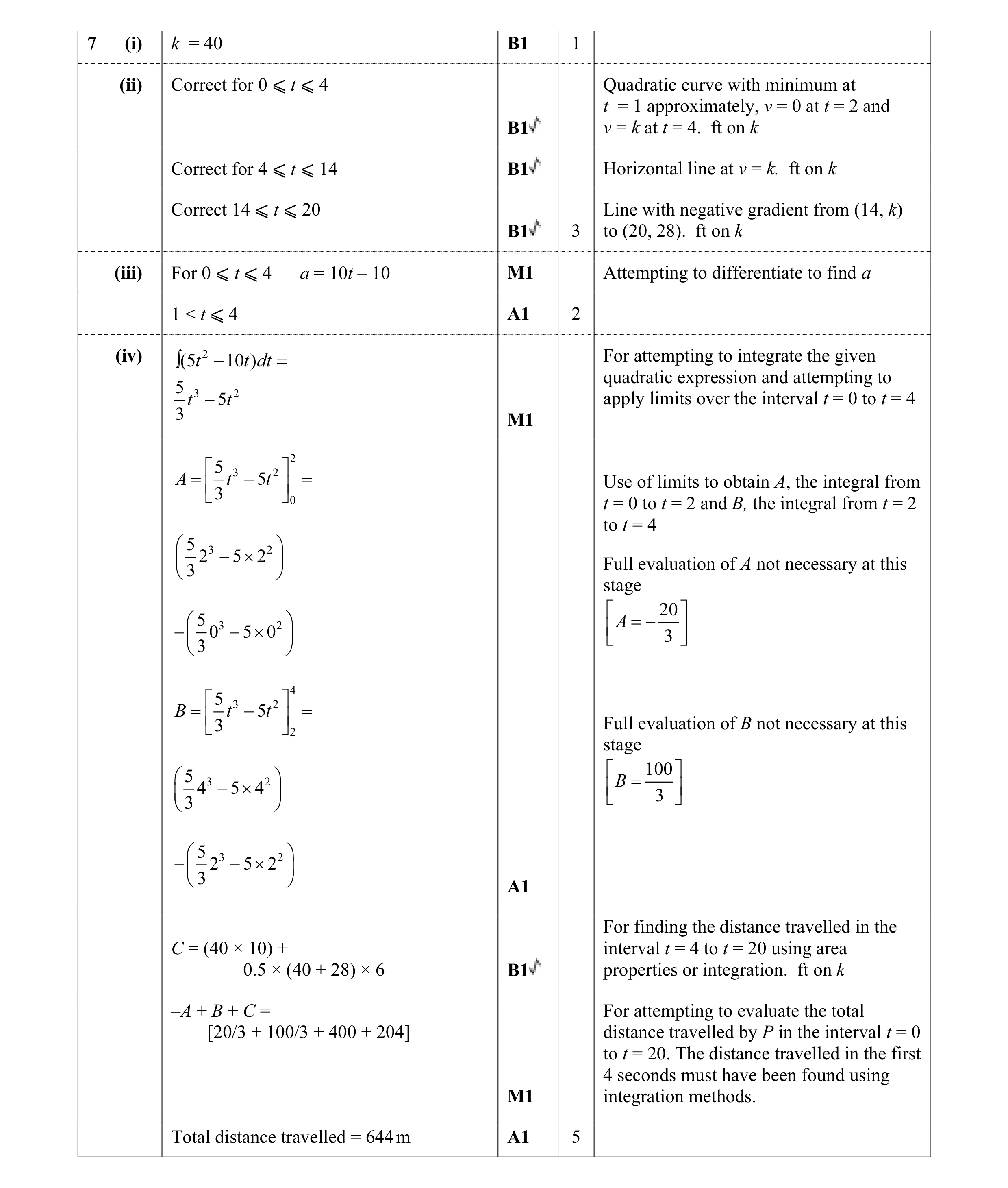 Mark scheme for question 139